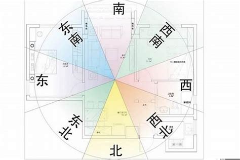 房子坐南朝北|房屋坐南朝北好嗎？推薦這2大房屋坐向好處＆財位風。